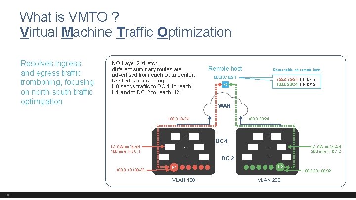 What is VMTO ? Virtual Machine Traffic Optimization Resolves ingress and egress traffic tromboning,