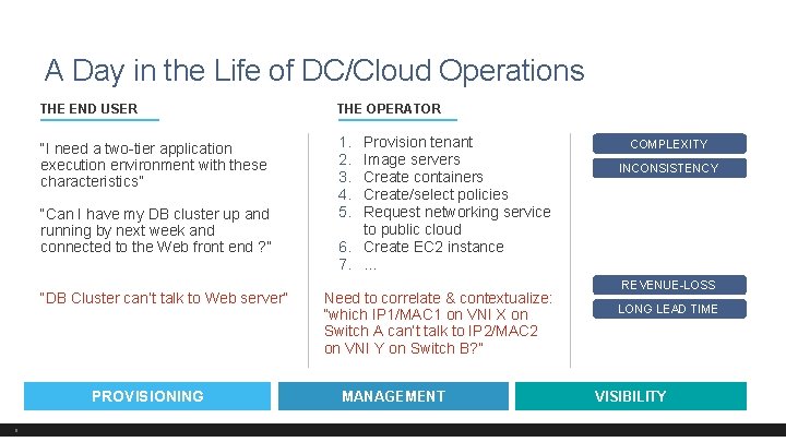 A Day in the Life of DC/Cloud Operations THE END USER “I need a