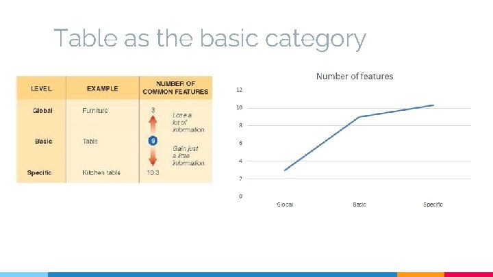 Table as the basic category 