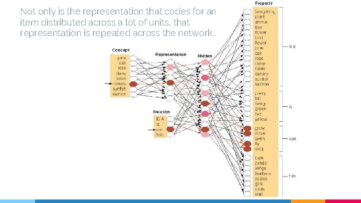 Not only is the representation that codes for an item distributed across a lot