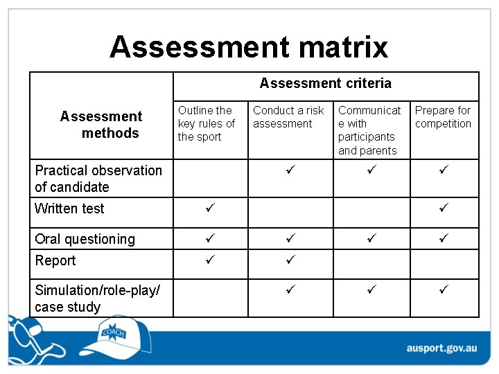 Assessment matrix Assessment criteria Assessment methods Outline the key rules of the sport Practical