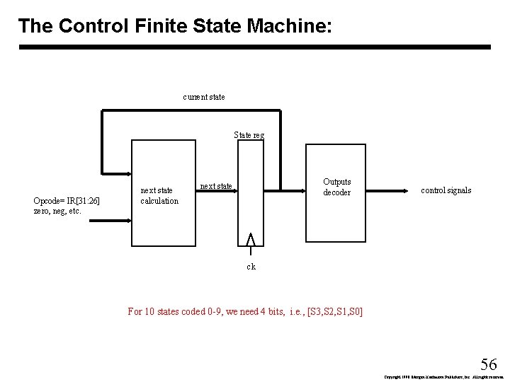Processor Controller State Machine The single cycle CPU 1 Copyright 1998 Morgan