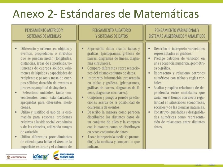 Anexo 2 - Estándares de Matemáticas 