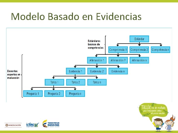 Modelo Basado en Evidencias 