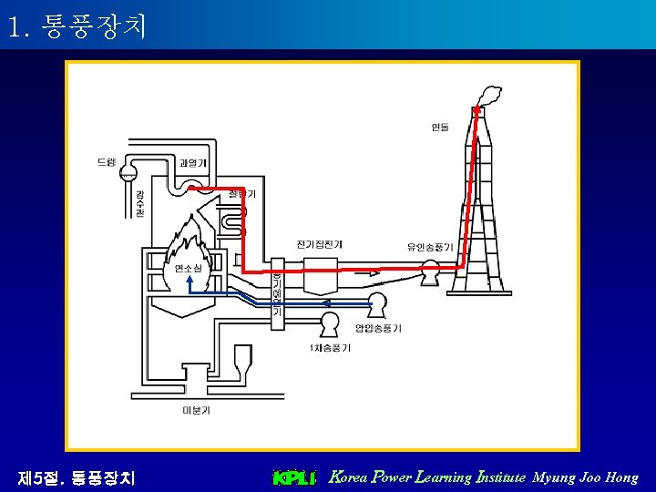 1. 통풍장치 제 5절. 통풍장치 Korea Power Learning Institute Myung Joo Hong 