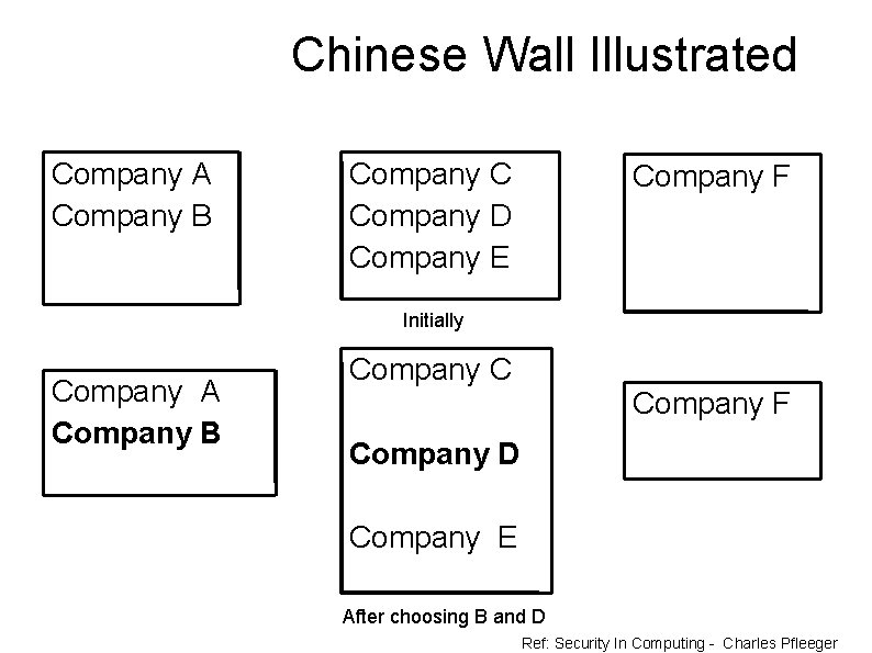 Chinese Wall Illustrated Company A Company B Company C Company D Company E Company