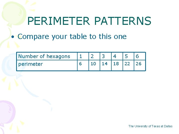 PERIMETER PATTERNS • Compare your table to this one Number of hexagons 1 2