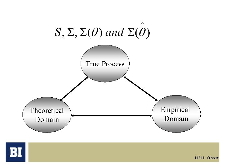 True Process Theoretical Domain Empirical Domain Ulf H. Olsson 