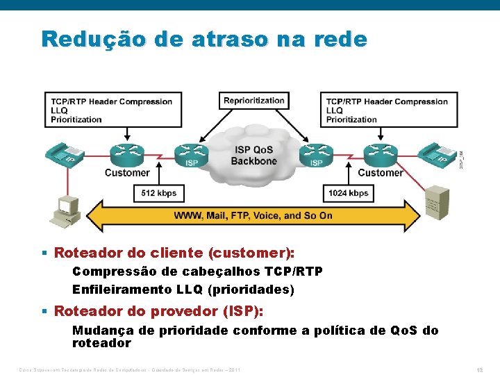 Redução de atraso na rede § Roteador do cliente (customer): Compressão de cabeçalhos TCP/RTP