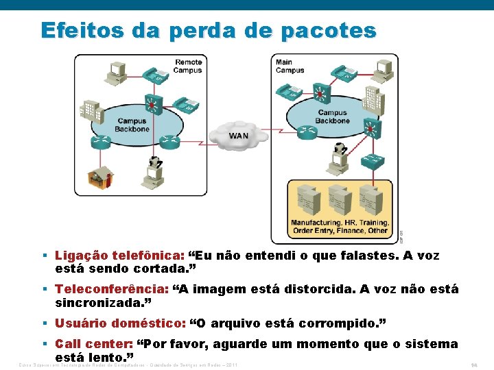 Efeitos da perda de pacotes § Ligação telefônica: “Eu não entendi o que falastes.