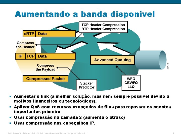 Aumentando a banda disponível § Aumentar o link (a melhor solução, mas nem sempre