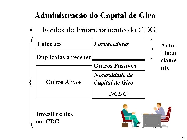 Administração do Capital de Giro § Fontes de Financiamento do CDG: Estoques Fornecedores Duplicatas