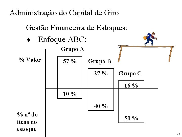 Administração do Capital de Giro Gestão Financeira de Estoques: ¨ Enfoque ABC: Grupo A