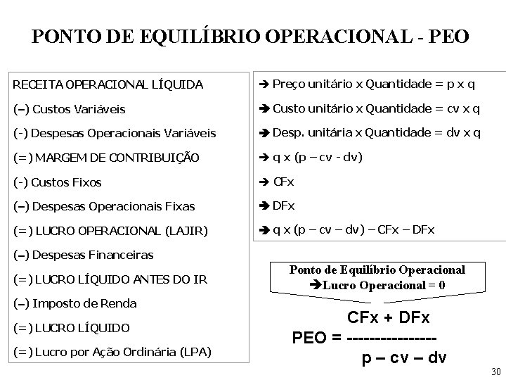 PONTO DE EQUILÍBRIO OPERACIONAL - PEO RECEITA OPERACIONAL LÍQUIDA Preço unitário x Quantidade =