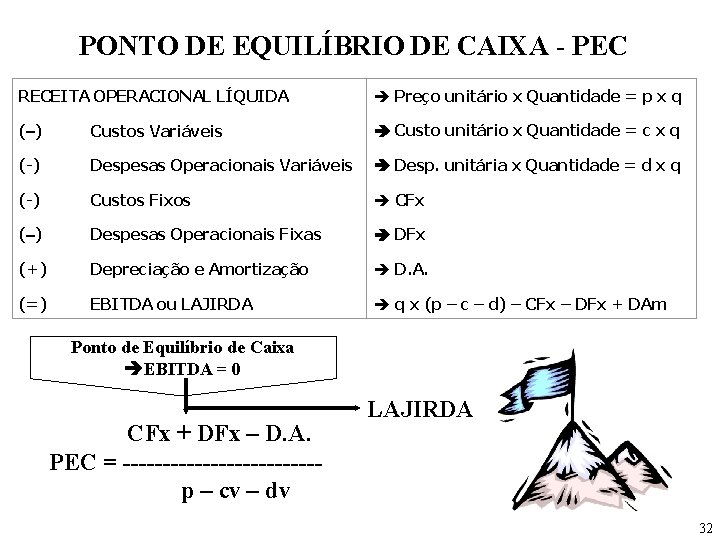 PONTO DE EQUILÍBRIO DE CAIXA - PEC RECEITA OPERACIONAL LÍQUIDA Preço unitário x Quantidade