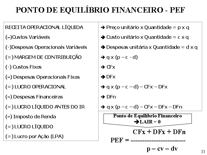 PONTO DE EQUILÍBRIO FINANCEIRO - PEF RECEITA OPERACIONAL LÍQUIDA Preço unitário x Quantidade =
