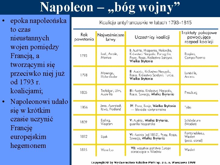 EPOKA NAPOLEOSKA 1 Pocztki kariery Bonapartego 2 Konsulat