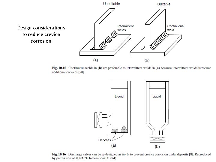 Design considerations to reduce crevice corrosion 