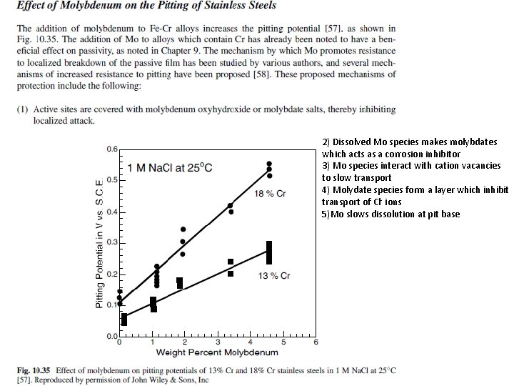 2) Dissolved Mo species makes molybdates which acts as a corrosion inhibitor 3) Mo