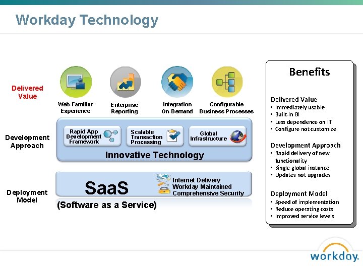 Workday Technology Benefits Delivered Value Web-Familiar Experience Development Approach Enterprise Reporting Rapid App Development