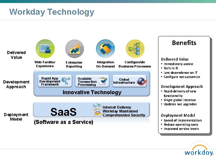 Workday Technology Benefits Delivered Value Web-Familiar Experience Development Approach Enterprise Reporting Rapid App Development