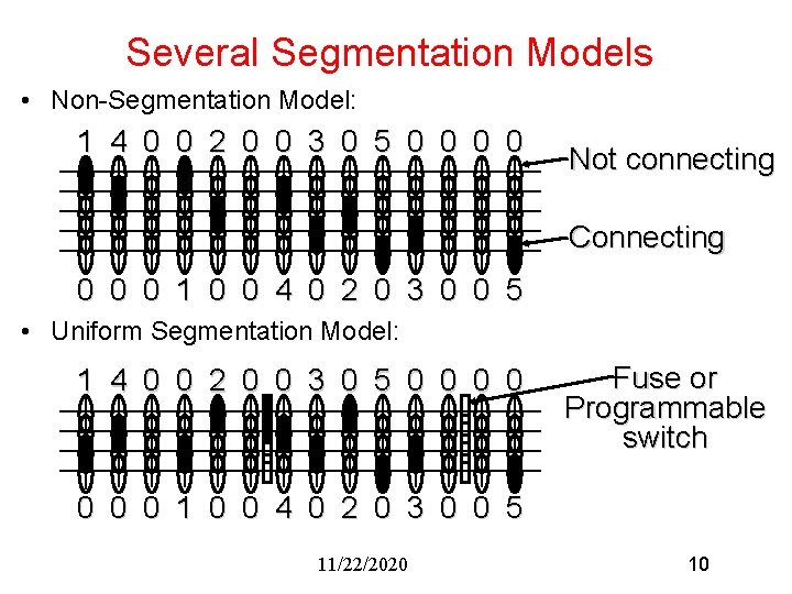 Several Segmentation Models • Non-Segmentation Model: 1 4 0 0 2 0 0 3 Several Segmentation Models • Non-Segmentation Model: 1 4 0 0 2 0 0 3