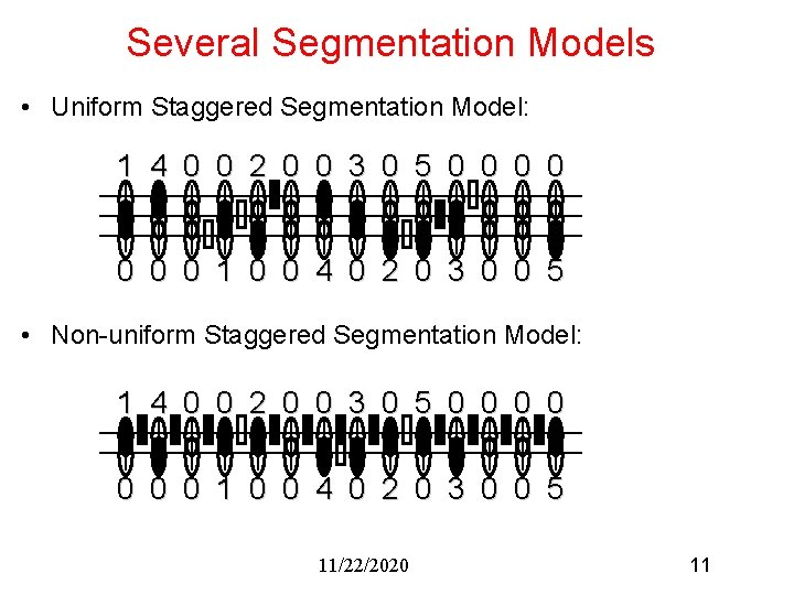 Several Segmentation Models • Uniform Staggered Segmentation Model: 1 4 0 0 2 0 Several Segmentation Models • Uniform Staggered Segmentation Model: 1 4 0 0 2 0