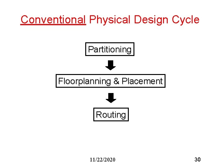Conventional Physical Design Cycle Partitioning Floorplanning & Placement Routing 11/22/2020 30 Conventional Physical Design Cycle Partitioning Floorplanning & Placement Routing 11/22/2020 30