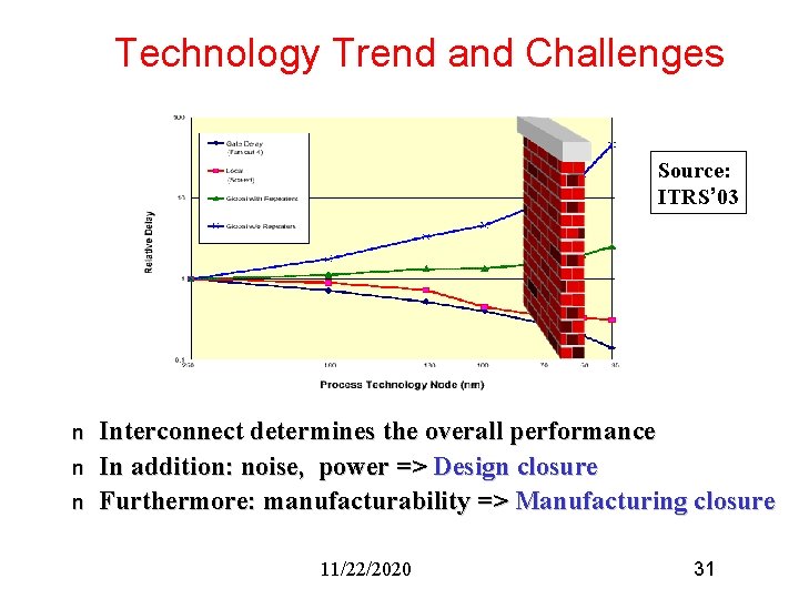 Technology Trend and Challenges Source: ITRS’ 03 n n n Interconnect determines the overall Technology Trend and Challenges Source: ITRS’ 03 n n n Interconnect determines the overall