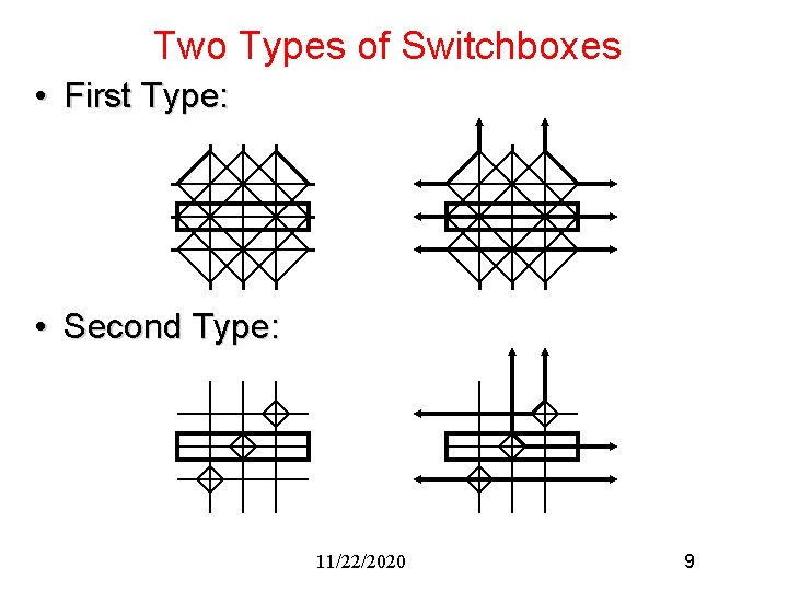 Two Types of Switchboxes • First Type: • Second Type: 11/22/2020 9 Two Types of Switchboxes • First Type: • Second Type: 11/22/2020 9