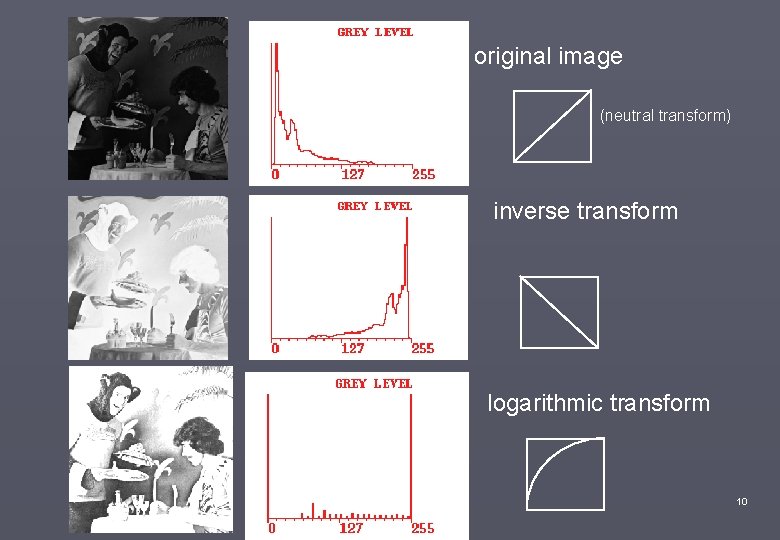original image (neutral transform) inverse transform logarithmic transform 10 