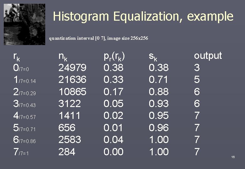 Histogram Equalization, example quantization interval [0 7], image size 256 x 256 rk 0/7=0