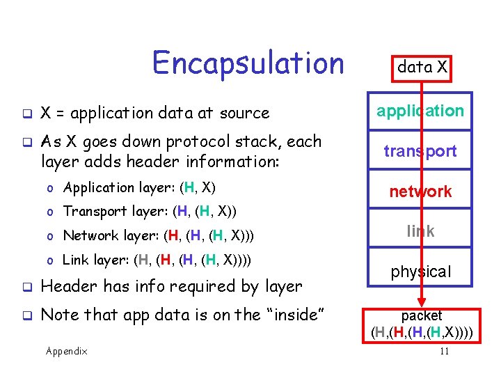 Encapsulation q q X = application data at source As X goes down protocol