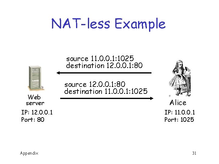 NAT-less Example source 11. 0. 0. 1: 1025 destination 12. 0. 0. 1: 80