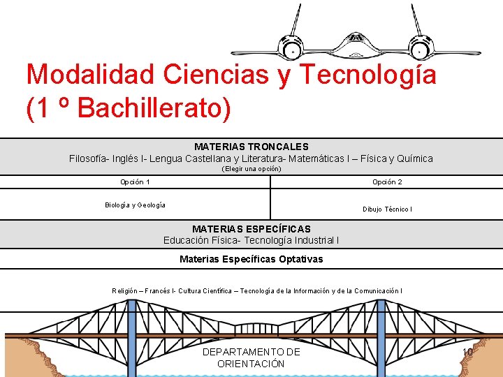 Modalidad Ciencias y Tecnología (1 º Bachillerato) MATERIAS TRONCALES Filosofía- Inglés I- Lengua Castellana