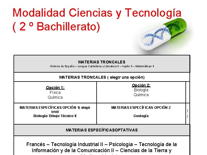 Modalidad Ciencias y Tecnología ( 2 º Bachillerato) MATERIAS TRONCALES Historia de España –
