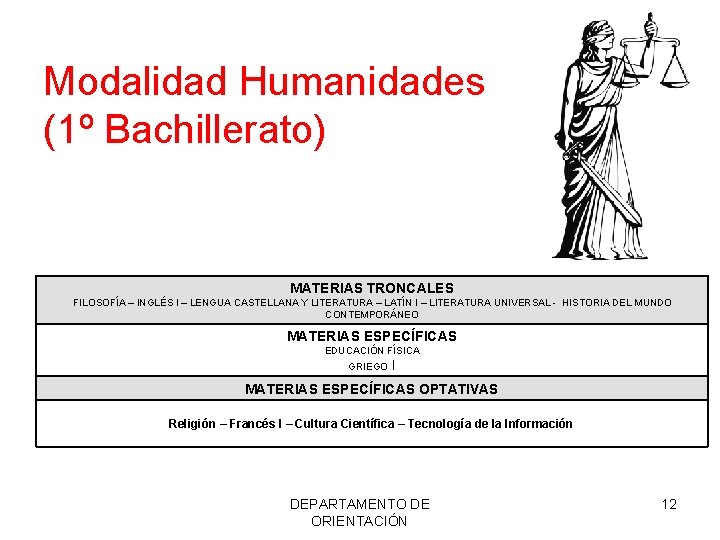 Modalidad Humanidades (1º Bachillerato) MATERIAS TRONCALES FILOSOFÍA – INGLÉS I – LENGUA CASTELLANA Y