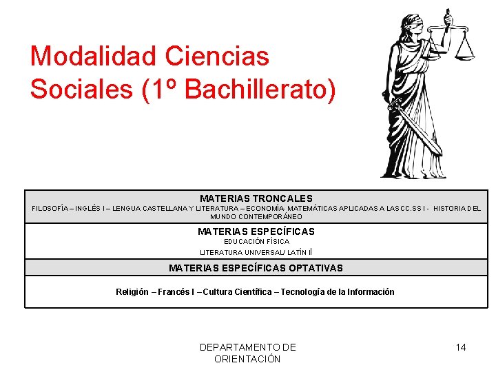 Modalidad Ciencias Sociales (1º Bachillerato) MATERIAS TRONCALES FILOSOFÍA – INGLÉS I – LENGUA CASTELLANA