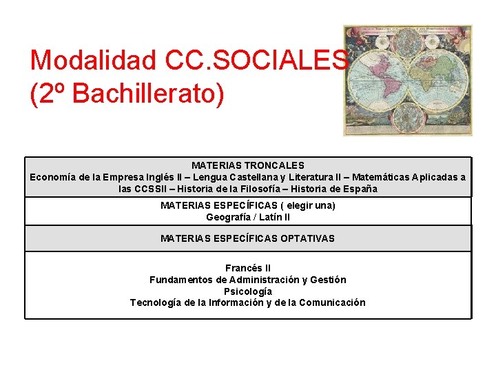Modalidad CC. SOCIALES (2º Bachillerato) MATERIAS TRONCALES Economía de la Empresa Inglés II –