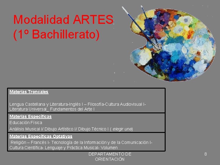Modalidad ARTES (1º Bachillerato) Materias Troncales Lengua Castellana y Literatura-Inglés I – Filosofía-Cultura Audiovisual