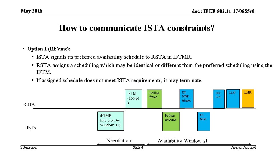 May 2018 doc. : IEEE 802. 11 -17/0855 r 0 How to communicate ISTA May 2018 doc. : IEEE 802. 11 -17/0855 r 0 How to communicate ISTA