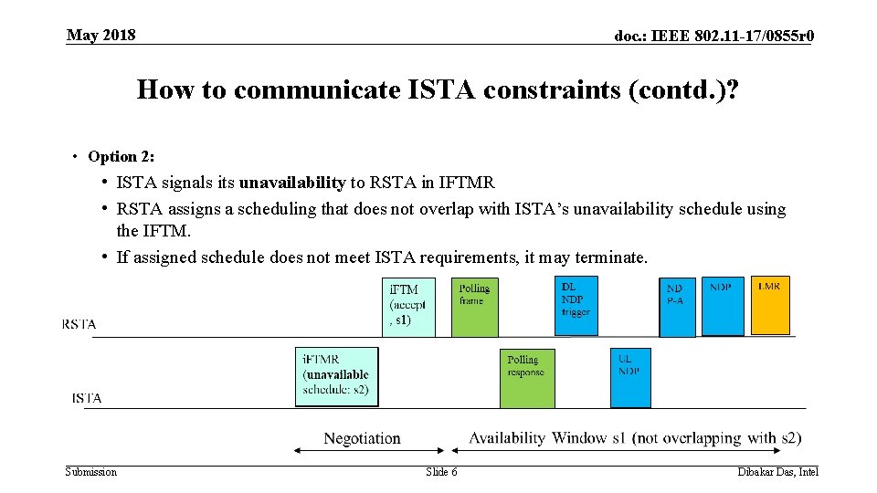 May 2018 doc. : IEEE 802. 11 -17/0855 r 0 How to communicate ISTA