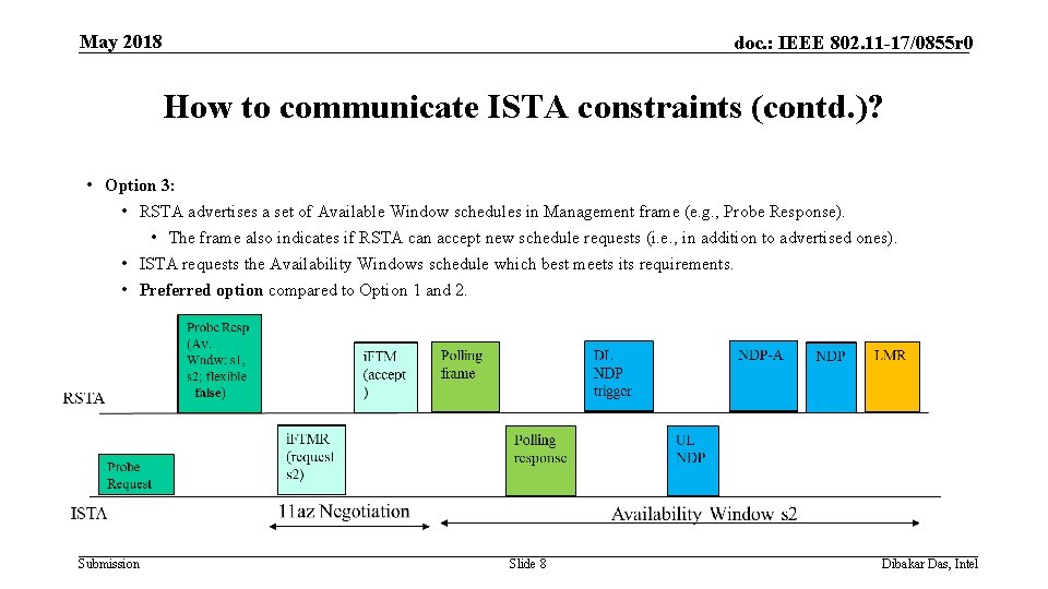 May 2018 doc. : IEEE 802. 11 -17/0855 r 0 How to communicate ISTA