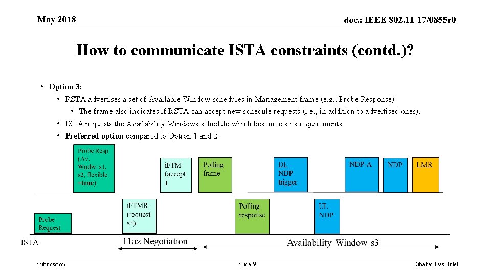 May 2018 doc. : IEEE 802. 11 -17/0855 r 0 How to communicate ISTA