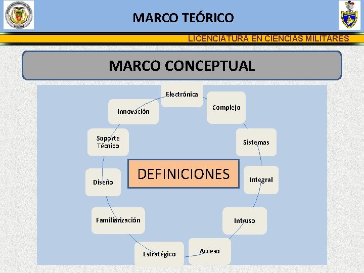 MARCO TEÓRICO LICENCIATURA EN CIENCIAS MILITARES MARCO CONCEPTUAL Electrónica Innovación Complejo Soporte Técnico Diseño