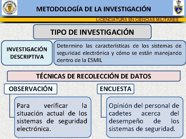 METODOLOGÍA DE LA INVESTIGACIÓN LICENCIATURA EN CIENCIAS MILITARES TIPO DE INVESTIGACIÓN DESCRIPTIVA Determino las