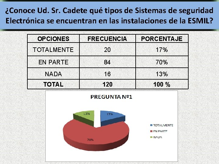 ¿Conoce Ud. Sr. Cadete qué tipos de Sistemas de seguridad Electrónica se encuentran en