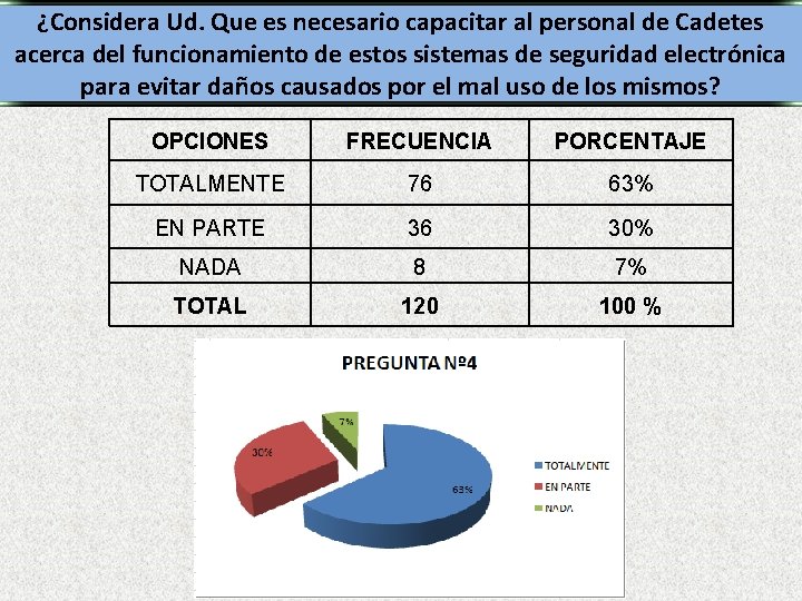 ¿Considera Ud. Que es necesario capacitar al personal de Cadetes acerca del funcionamiento de
