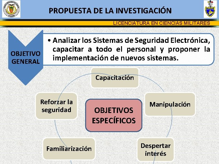 PROPUESTA DE LA INVESTIGACIÓN LICENCIATURA EN CIENCIAS MILITARES • Analizar los Sistemas de Seguridad