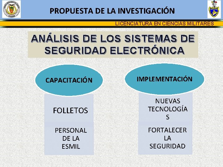 PROPUESTA DE LA INVESTIGACIÓN LICENCIATURA EN CIENCIAS MILITARES ANÁLISIS DE LOS SISTEMAS DE SEGURIDAD